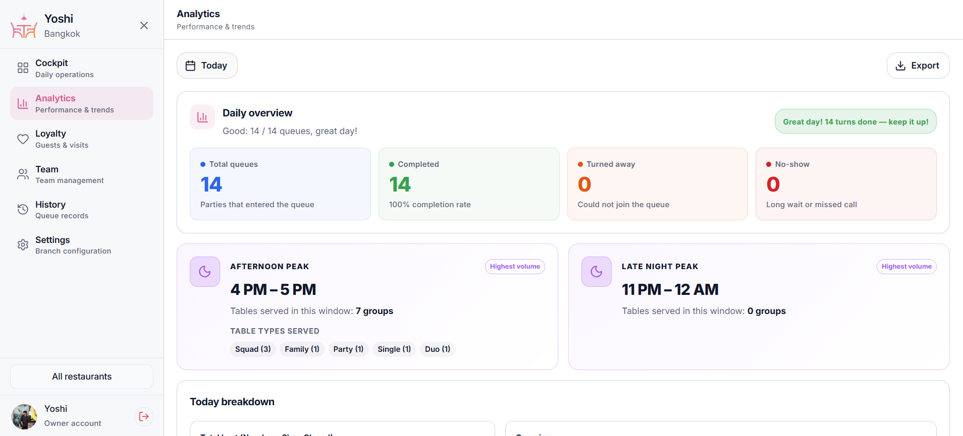MyTurn analytics dashboard with daily overview and performance metrics